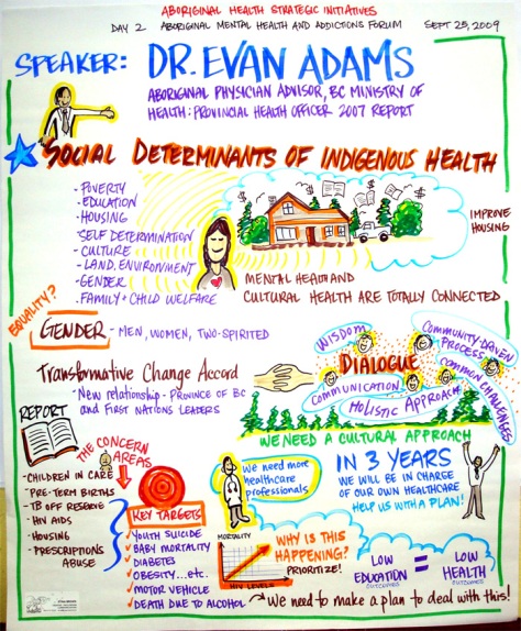 Keynote: Dr. Evan Adams, by Stina Brown