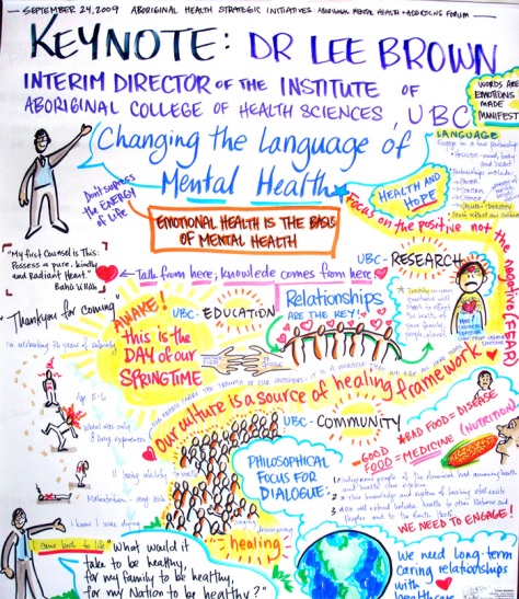 Keynote: Dr. Lee Brown