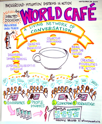 What is a World Cafe?