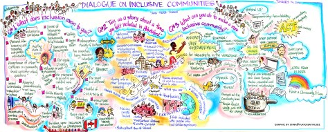 Abbotsford Inclusion Mural Abbotsford Inclusion Mural